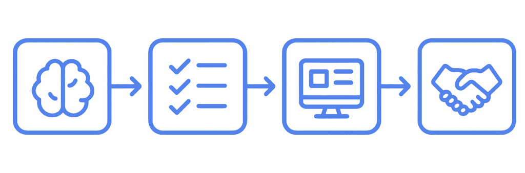 Strukturierte Softwareauswahl: Wie Sie mit einem klaren, nachvollziehbaren Vorgehen in Minuten zu einer neutralen Shortlist gelangen.