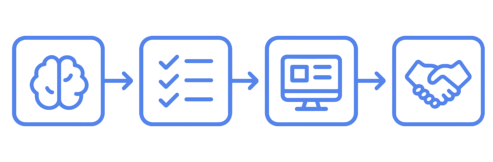 Strukturierte Softwareauswahl: Wie Sie mit einem klaren, nachvollziehbaren Vorgehen in Minuten zu einer neutralen Shortlist gelangen.