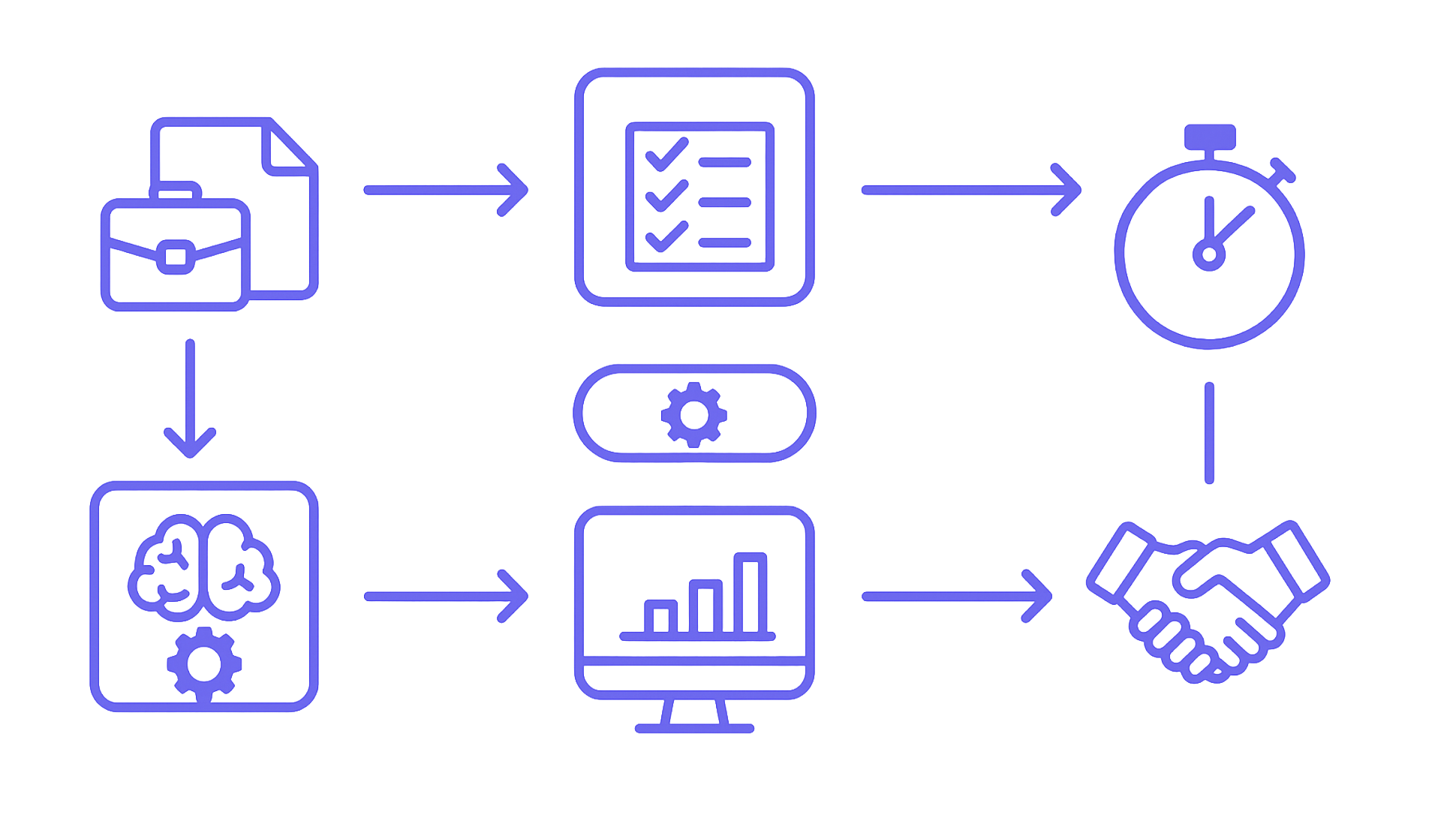 Automatisierte Softwareauswahl: So holen Sie in 6 Minuten eine nachvollziehbare Shortlist aus der Matching Engine und vertiefen diese im Portal
