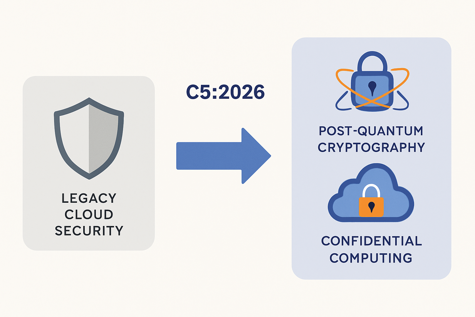 Wie der aktualisierte BSI C5-Kriterienkatalog Cloud-Sicherheit für DACH-Unternehmen neu definiert