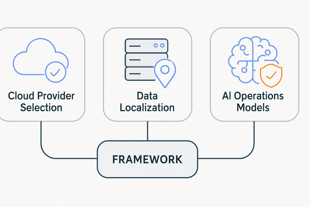 Wie das EU-Cloud-and-AI-Development-Act die IT-Architektur europäischer Unternehmen verändert