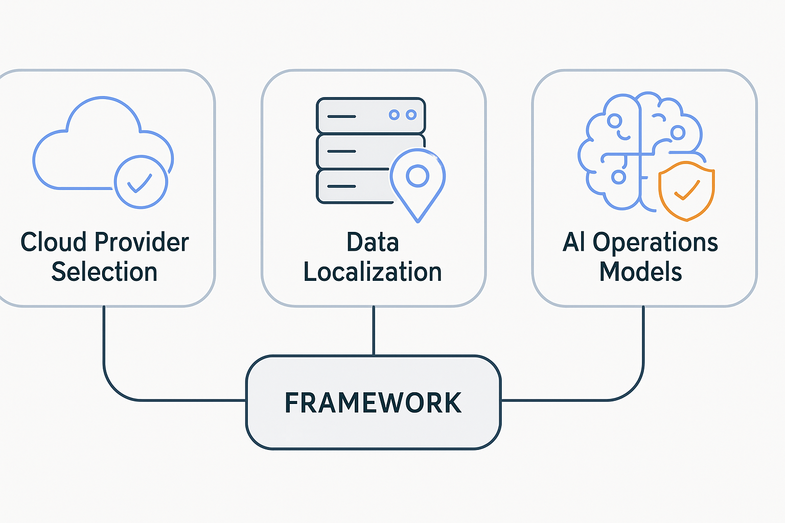 Wie das EU-Cloud-and-AI-Development-Act die IT-Architektur europäischer Unternehmen verändert