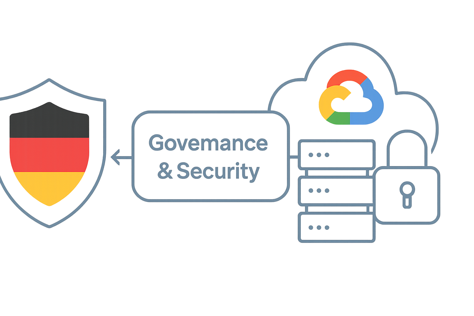 Wie das neue IT‑Bündnis von Thales und Google Cloud die digitale Souveränität in Deutschland praktisch stärkt