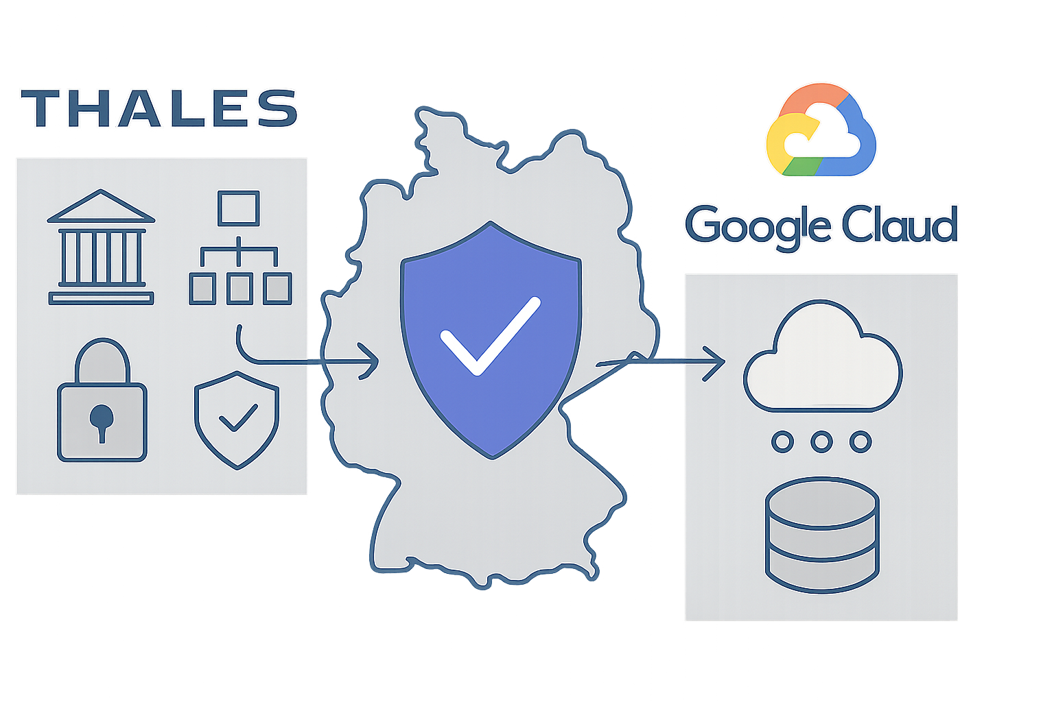 Wie das neue IT‑Bündnis von Thales und Google Cloud die digitale Souveränität in Deutschland stärkt: Einordnung für IT‑Entscheider
